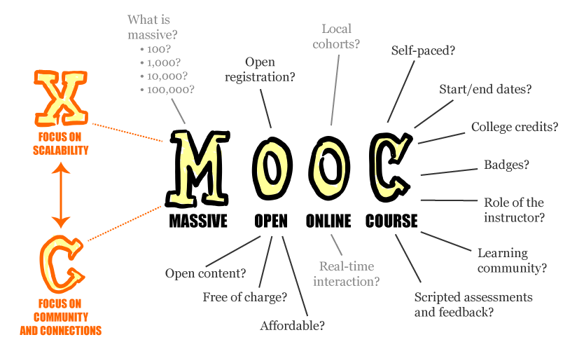 MOOC it Forward! Offline training on implementing courses online